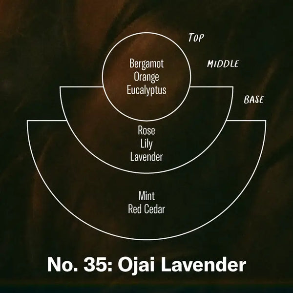 No. 35: Ojai Lavender - 7.75oz Room & Linen Spray