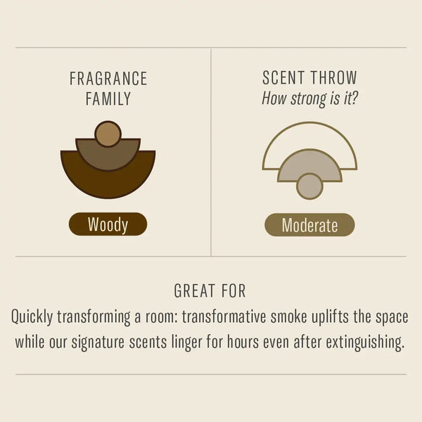 No. 04: Teakwood & Tobacco - Incense